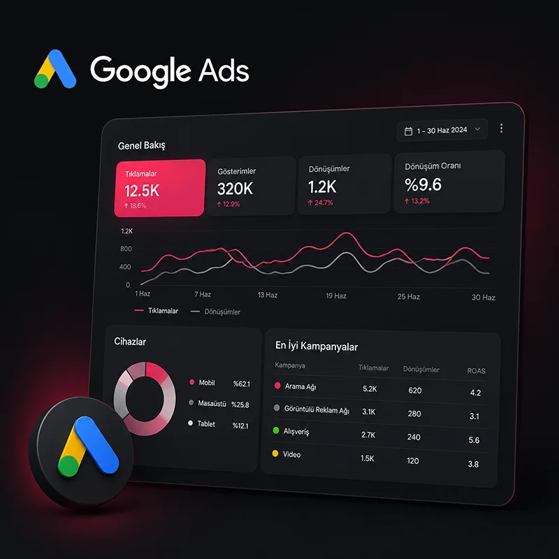 Google Ads